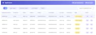develop servicenow portals workflows UI builder and integrations