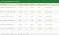 build a python selenium web scraping bot , automation script