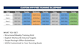 design a custom app free running plan from 5k to marathon