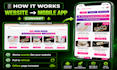 convert website to android and ios app with apk aab ipa both formats