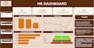 build HR analytics and KPI dashboard in power bi