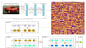 ai computer vision machine learning and deep learning tasks