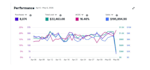 manage amazon fba PPC, amazon sponsored ads to lower acos