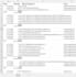 extract and categorized  personal financial management data PDF to excel, CSV