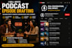 write engaging podcast scripts and episode outlines