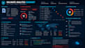 do cybersecurity assessment and research reports