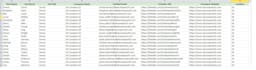 do prospect research and build lead lists