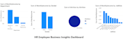 analyze your data analysis and visualisations using power bi and excel