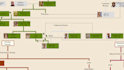 design a custom family tree poster