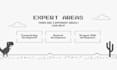 build custom ai software, ai saas, ai web application, custom saas