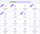 develop custom gutenberg blocks from sketch