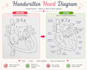 create neat handwritten notes and labelled diagrams