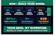 develop custom machine learning and deep learning models in python