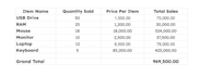 do healthcare data and excel sheet management