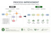 help you improve your IT, business processes