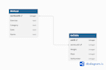 write sql queries to extract and analyze and your data