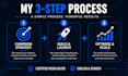 setup and manage your lead generation ad campaign