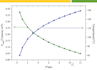 create process simulation in dwsim and aspen hysys