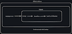 build and automate your etl data pipelines in python and sql