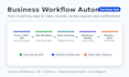 build n8n automation workflows with apis and google sheets
