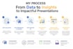 analyze data, visualize insights, and create a  business presentation