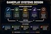 consult on gameplay systems and core loops