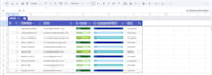 do accurate multilingual data entry