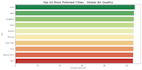 clean and analyse your data using puthon and excel