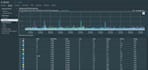 deploy, troubleshoot, optimize, and harden your cloud infra