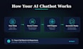 build a custom ai chatbot trained on your business data