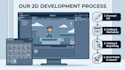 develop 2d mobile game