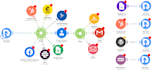 create make com automation workflows and ai automation