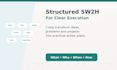 create action plans, process flowcharts and 5w2h