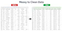 do excel data cleaning, formatting, and duplicate removal