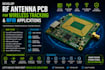 design uhf rfid reader pcb and embedded tracking system