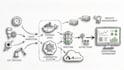 setup docker, kubernetes and ci cd pipelines