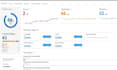 do on page and technical SEO, website audit, google search console indexing
