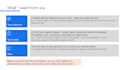 build a dynamic and professional financial model for investors or lenders