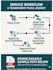 register your US llc, obtain your ein, draft an operating agreement