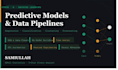 build power bi dashboards, python analytics, and statistical reports for