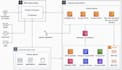 deploy scalable ai applications on cloud AWS, gcp, runpod