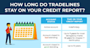 fix your credit, remove inquiries, late payments, collections, charge offs