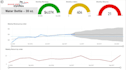 create interactive power bi dashboards and visualizations