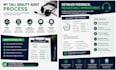 audit customer service calls and give QA feedback