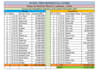 do accurate data entry, data collection, exel data cleaning