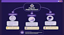 design professional canva and powerpoint presentations