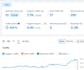 do technical and on page SEO, canonical issues fixing, and content optimization