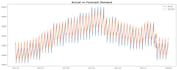 build demand forecasting and inventory planning models in python