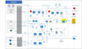 design, migrate and build secure ai ready delta lake using  azure data stack
