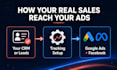 set up offline conversion tracking for google and facebook ads